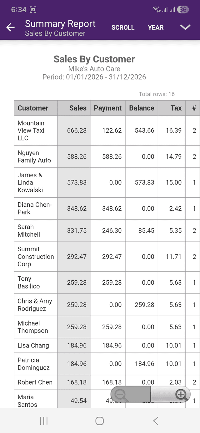 Sales by customer report